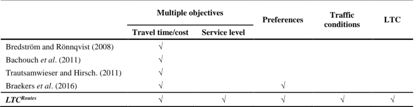 Table  2.1  summarizes  key  studies  and  features  that  are  relevant  to  be  considered  when  developing planning models to deal with the HHC routing problem