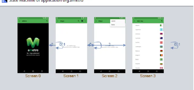 Figure 3.1: Finite State Machine of application org.ametro.
