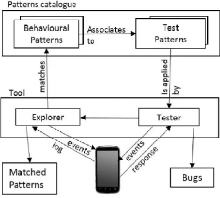Figure 3.2: iMPAcT Tool approach [MPF14].