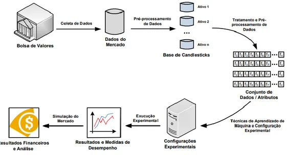 Figura 2. Processamento do algorithmic trading 