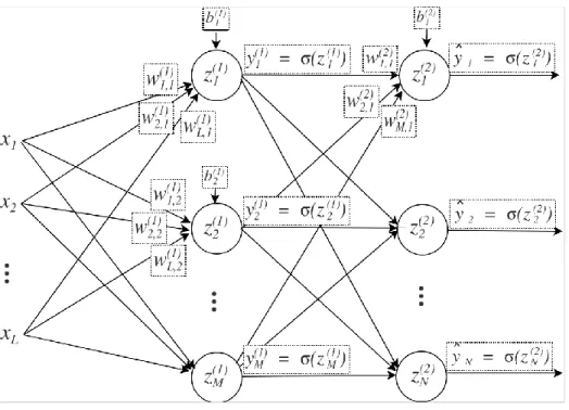 Figura 9. Rede MLP para ilustrar a explicação do backpropagation 