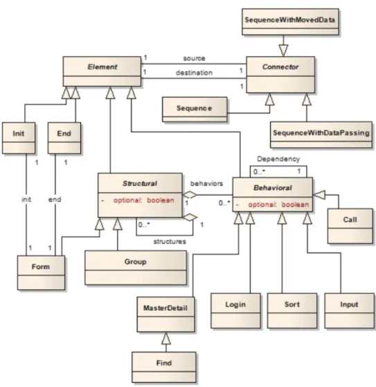 Figura 2.3: Meta-model da linguagem PARADIGM