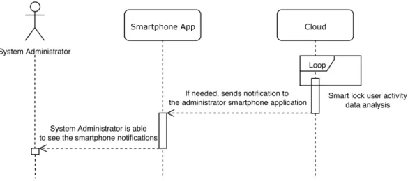 Figure 3.12: Cognitive notification system sequence diagram