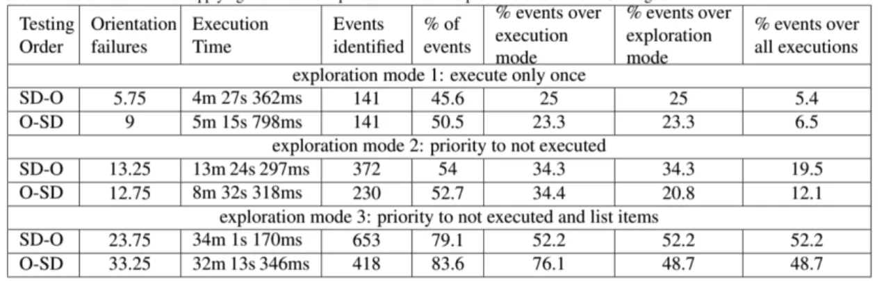 Figure 3.9: Results of the case study on Book Catalogue application