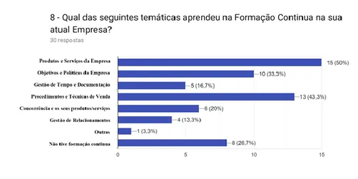 Figura 3: Qual das seguintes temáticas aprendeu na formação continua da atual empresa? (P8: 