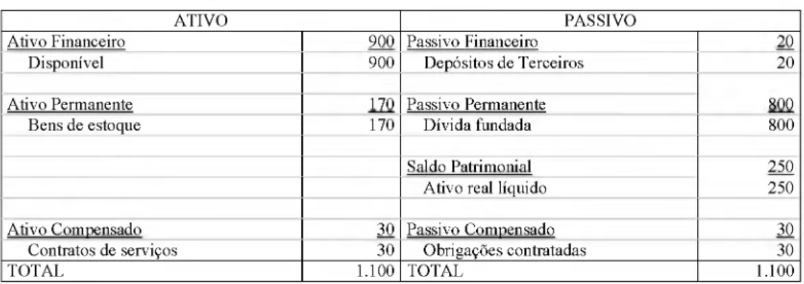 Tabela 4:  M odelo de Balanço Patrim onial