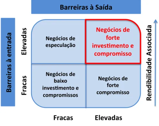 Figura 4 – Barreiras à Entrada e à Saìda 