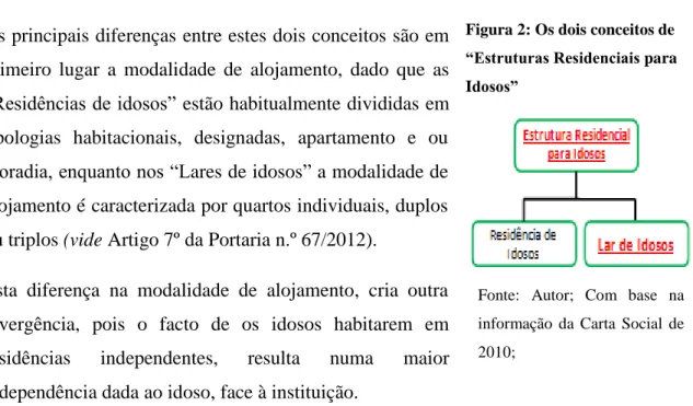 Figura 2: Os dois conceitos de 