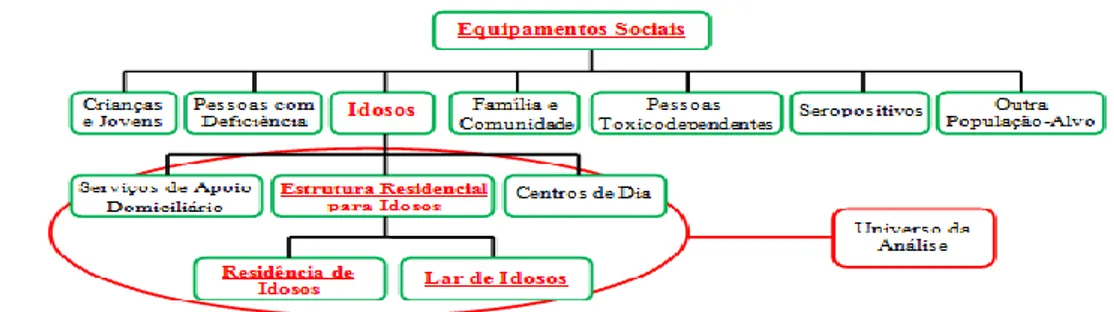 Figura 4: Respostas Sociais segundo Público-alvo 
