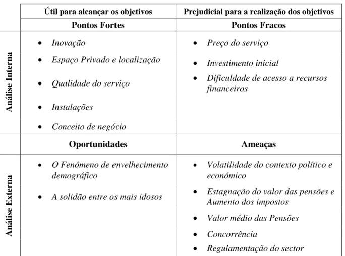 Figura 7: ANÁLISE SWOT 