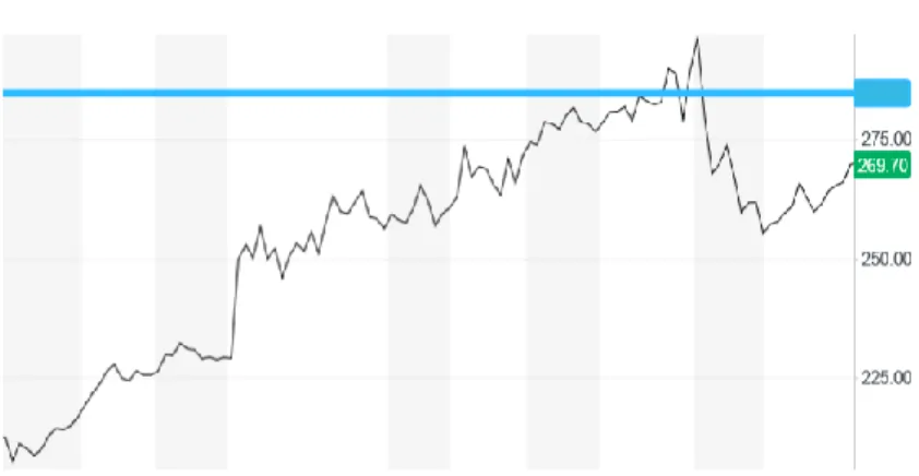 Fig. 1 Potencial Upside