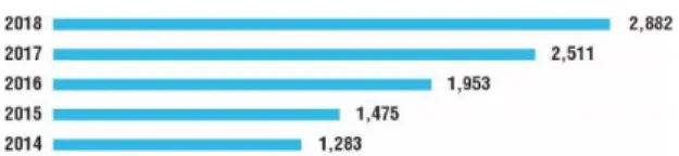 Fig. 12 EBITDA  € in millions
