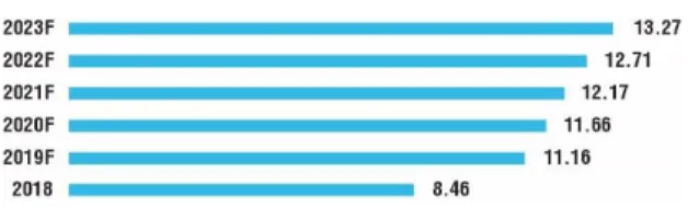 Fig. 26 Earnings per Share