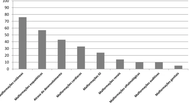 Tabela 2. Idade dos doentes com Anemia de Fanconi à data de diagnóstico  Idade ao diagnóstico (anos) 