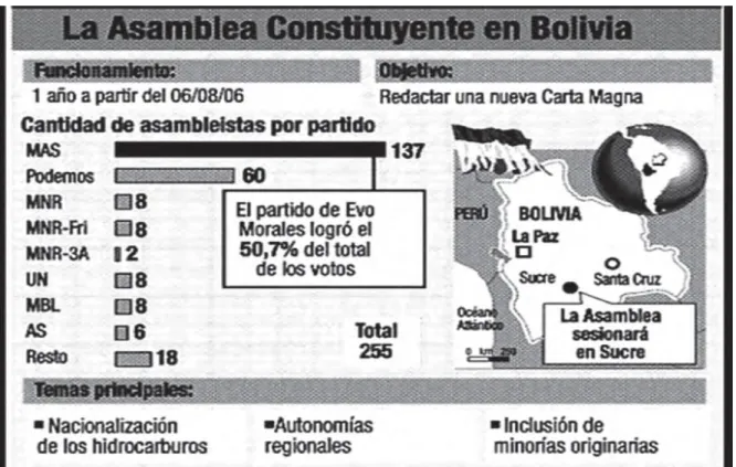 Tabela 02 – Quantidade de congressistas eleitos na constituinte por partidos. 