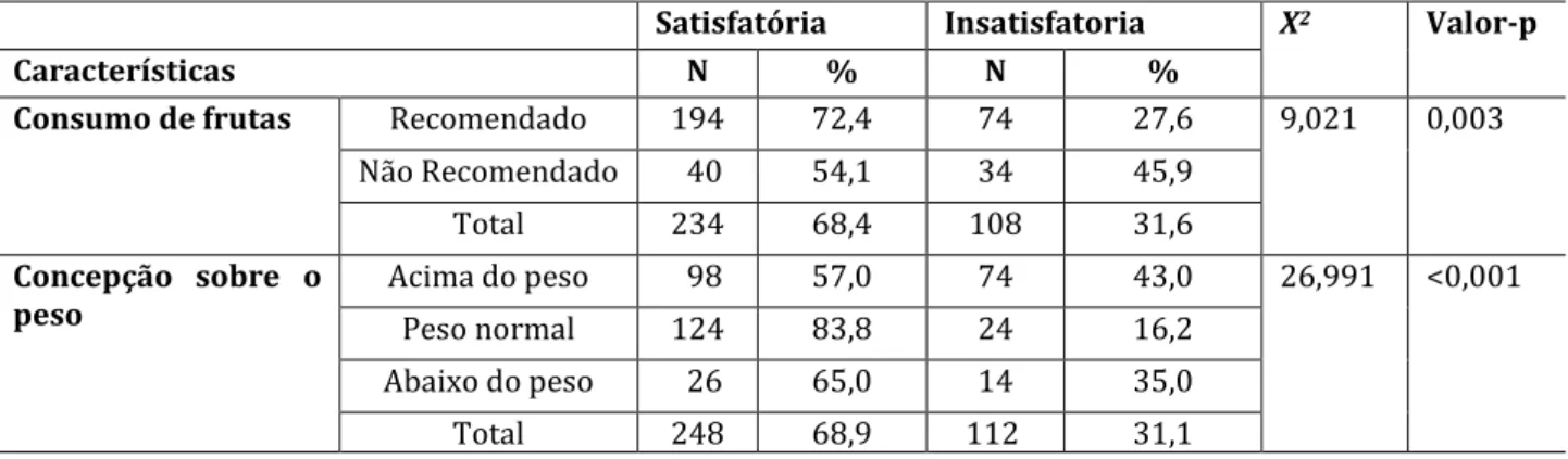 Tabela  4.  Satisfação  com  o  corpo  e  sua  relação  entre  as  variáveisna  população  de  Pau  dos  Ferros – RN, 2014