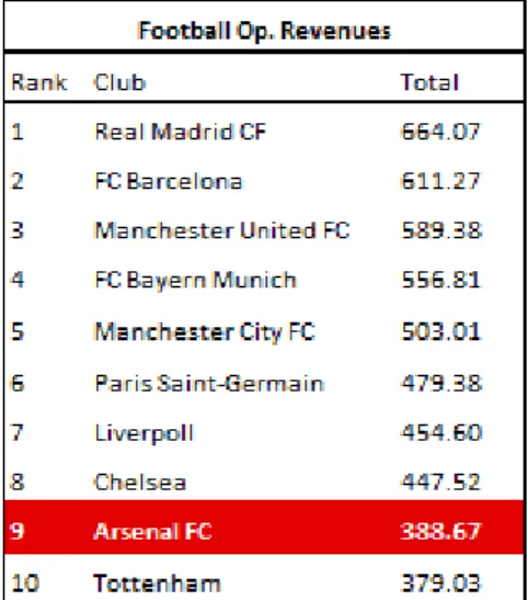 Table 4: KPMG EV Top 10