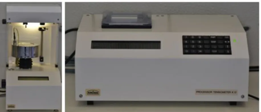 Figure 3.10 – Processor Tensiometer K12: Equipment used in Wilhelmy plate  technique. 