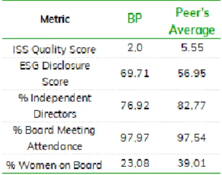 Figure 11: Shareholder’s by Institution Type 