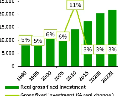 Figure 23: Worldwide Capacity and  Utilization 