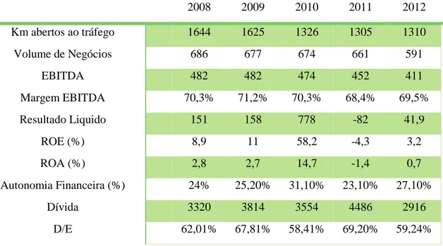 Tabela III - Indicadores operacionais, financeiros e económicos 