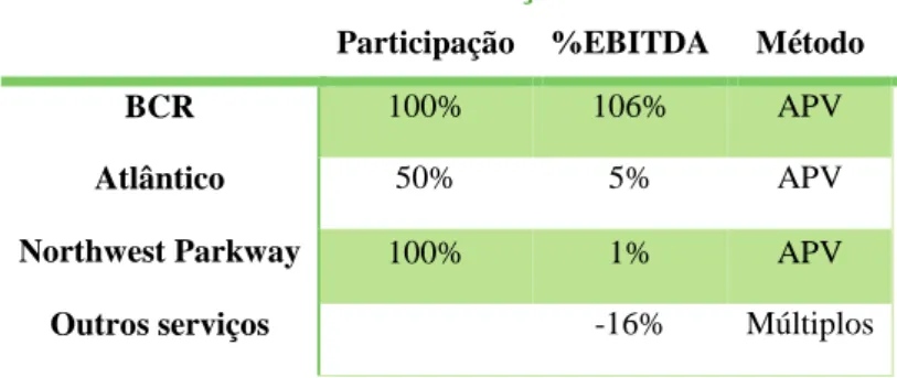 Tabela IV - Avaliação SOTP 