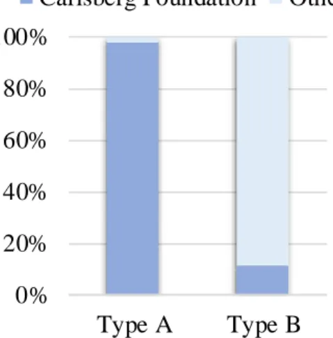 Figure  10:  Share Classes (in  percentage of total shares)