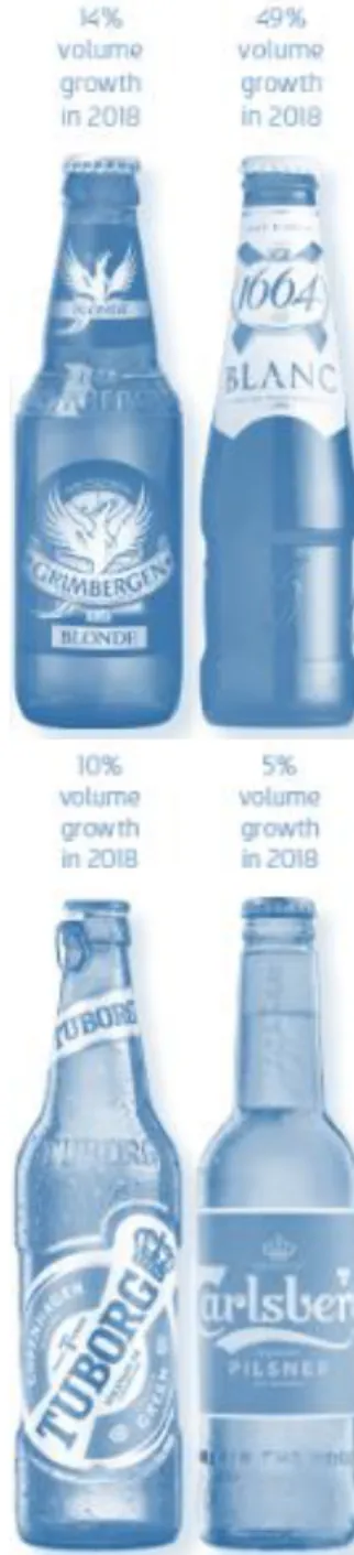 Figure  26:  Carlsberg Top Brands  volume  growth (FY2018): 