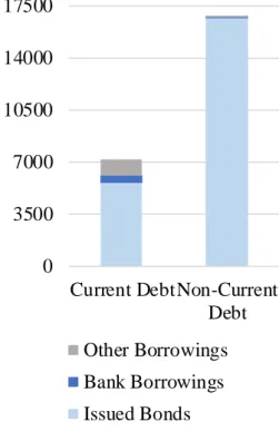 Figure  37:  Historical  Period  Debt (in million  DKK)