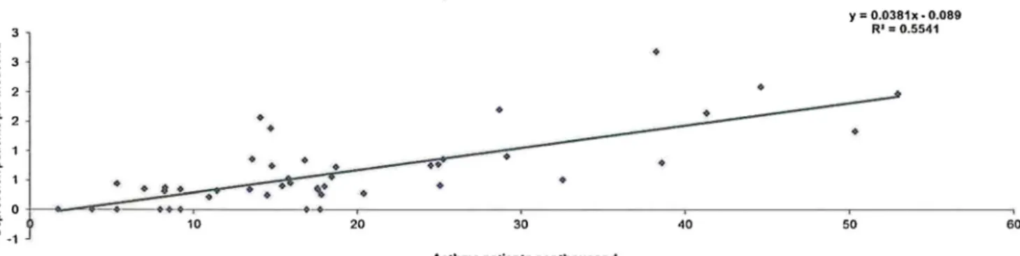 Fig. 4 Coronary heart disease (CHD), depression, A&amp;E admissions and cost in Waltham Forest 2011-2012