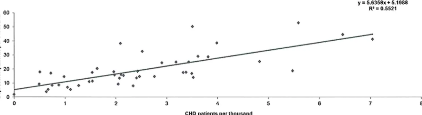 Fig. 6 Cancer, depression, A&amp;E admissions and cost in Waltham Forest 2011-2012