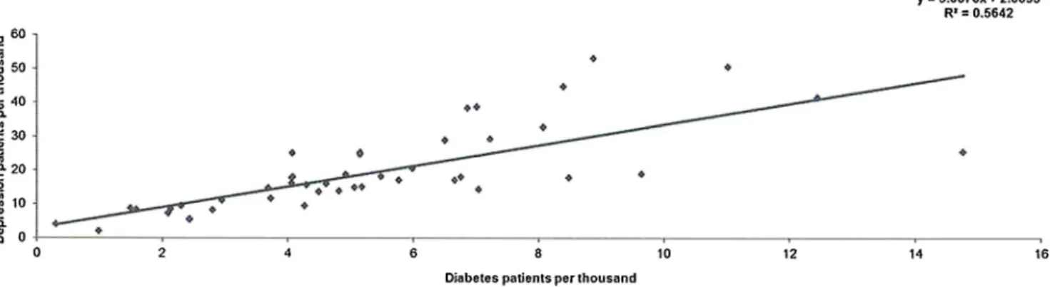 Fig. 10 Heart failure (HF), depression, A&amp;E admissions and cost in Waltham Forest  2011-2012