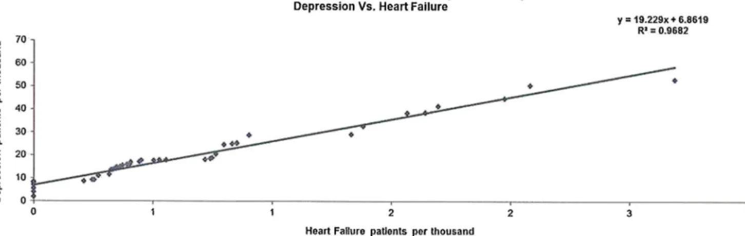 Fig. 12 Hypertension,