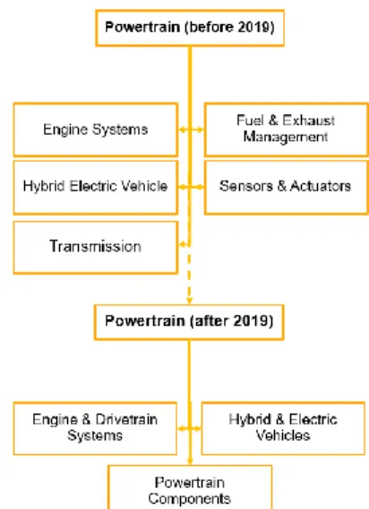 Figure 7. Continental’s presence  