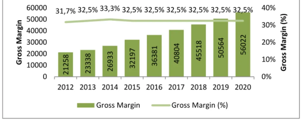 FIGURE 12 – GROSS MARGIN