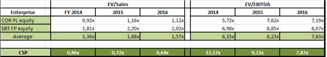 FIGURE 16 – RELATIVE VALUATION 