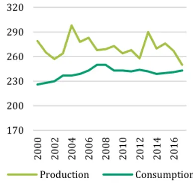 Table  4:  Wine  consumption  by  type  of  packaging 