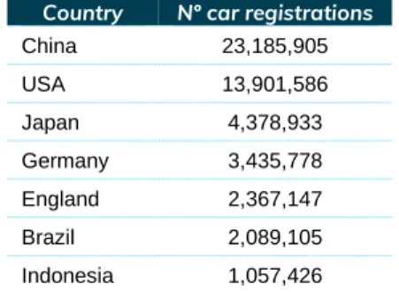 Figure 17. Automotive sector trends  