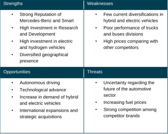 Figure 21. Daimler vision for 2050 