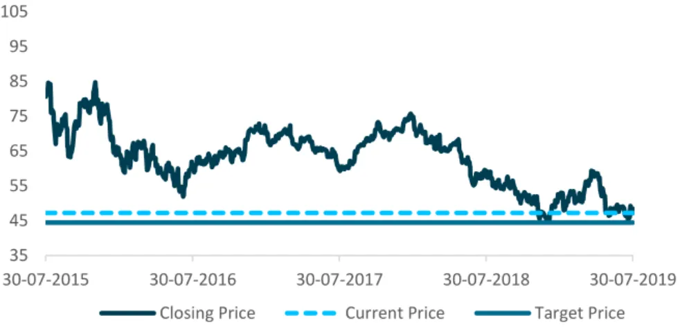 Table 1. Daimler Market Data 30/07/2019  Market Profile 