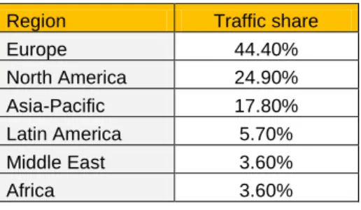 Table 13: Traffic share per Region of LHA  Source: LHA Annual report 2015 