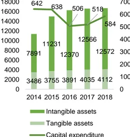 Figure 18 – EBITDA Bridge FY2018 