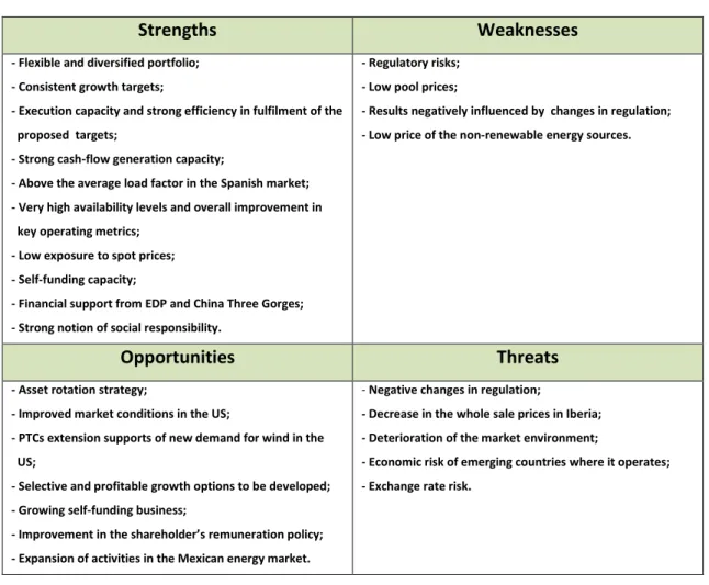 Table 9 - EDPR SWOT analysis 
