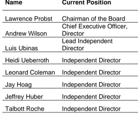 Table 5 | EA Board of Directors | Source: Annual  Meeting of Stockholders 2018 