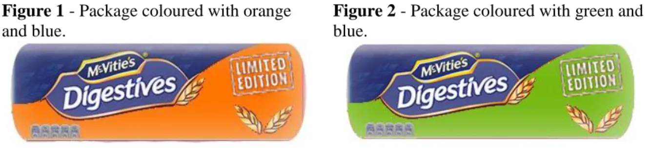 Figure 2 - Package coloured with green and  blue. 