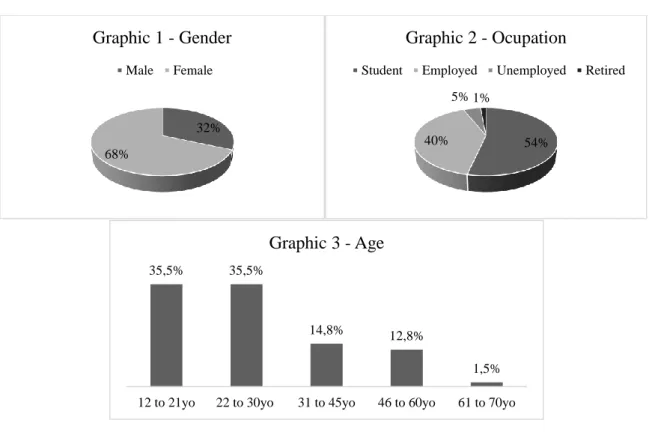Graphic 4 - Frequency of cookies consumption