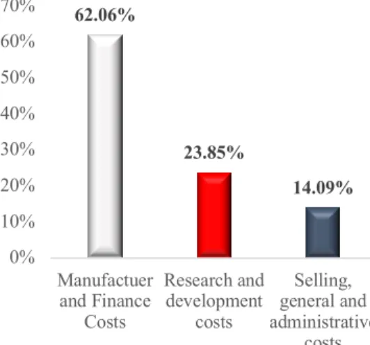 Figure 4. Cost Breakdown, 2017 Figure 3. Shareholder Structure, 2018 