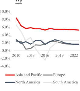 Figure  7.  USD  Dollar  and  GB  Pound  Performance  against Euro / Euro against Renminbi 