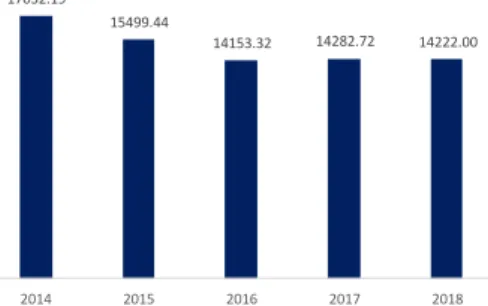 Figure 6: GT tire units sold (in $m)