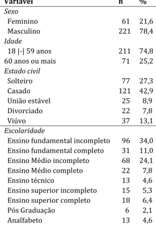 Tabela 1. Dados sociodemográficos de usuários de uma Unidade Matricial de Saúde. Uberaba, 2013